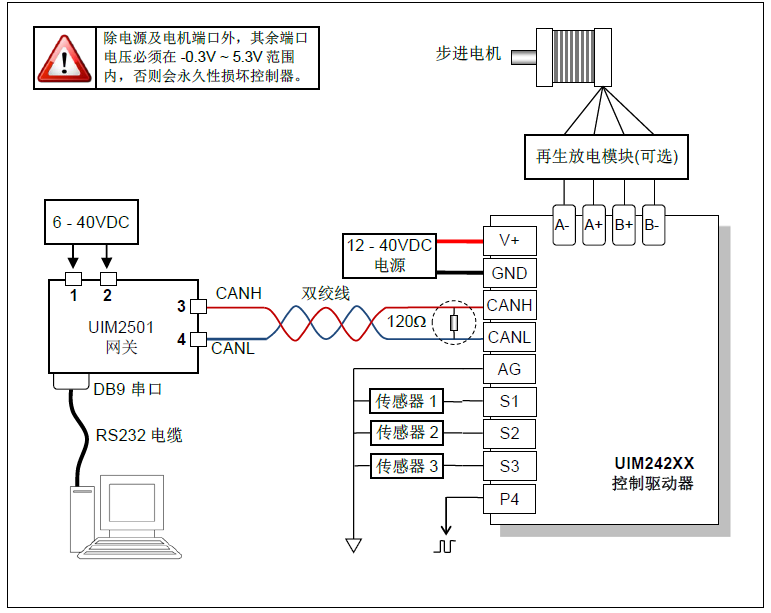 步進(jìn)伺服一體機