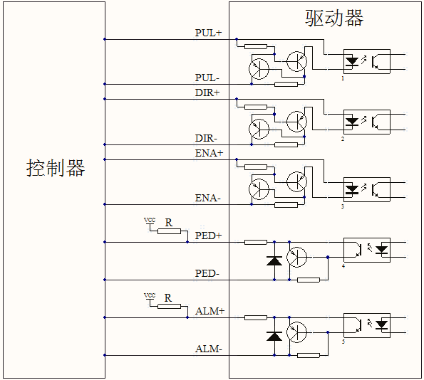 直流伺服一體機