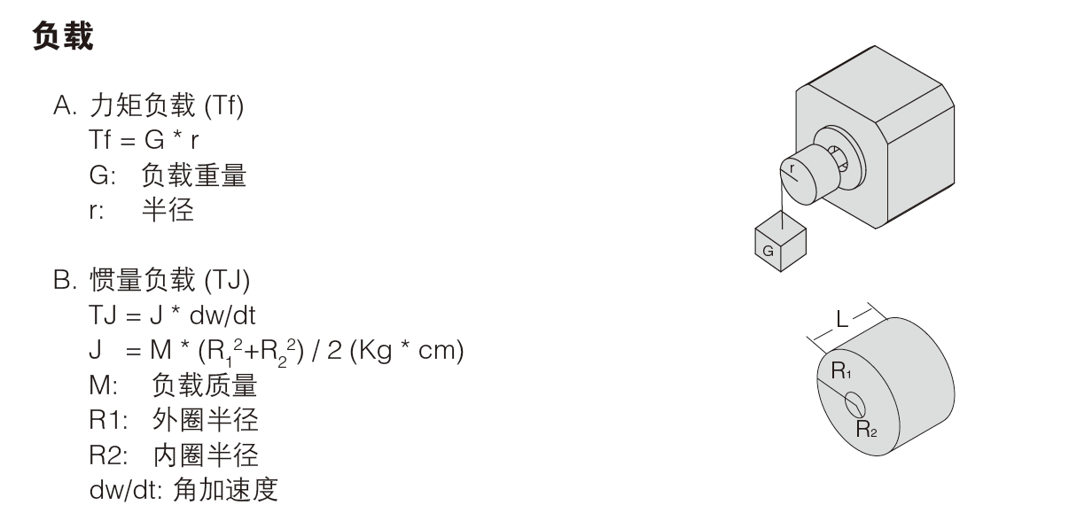 力矩負載和慣量負載