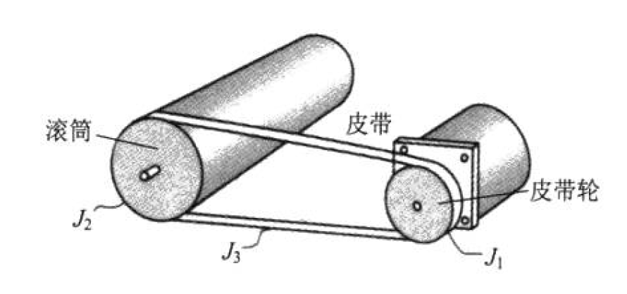 力矩負載和慣量負載