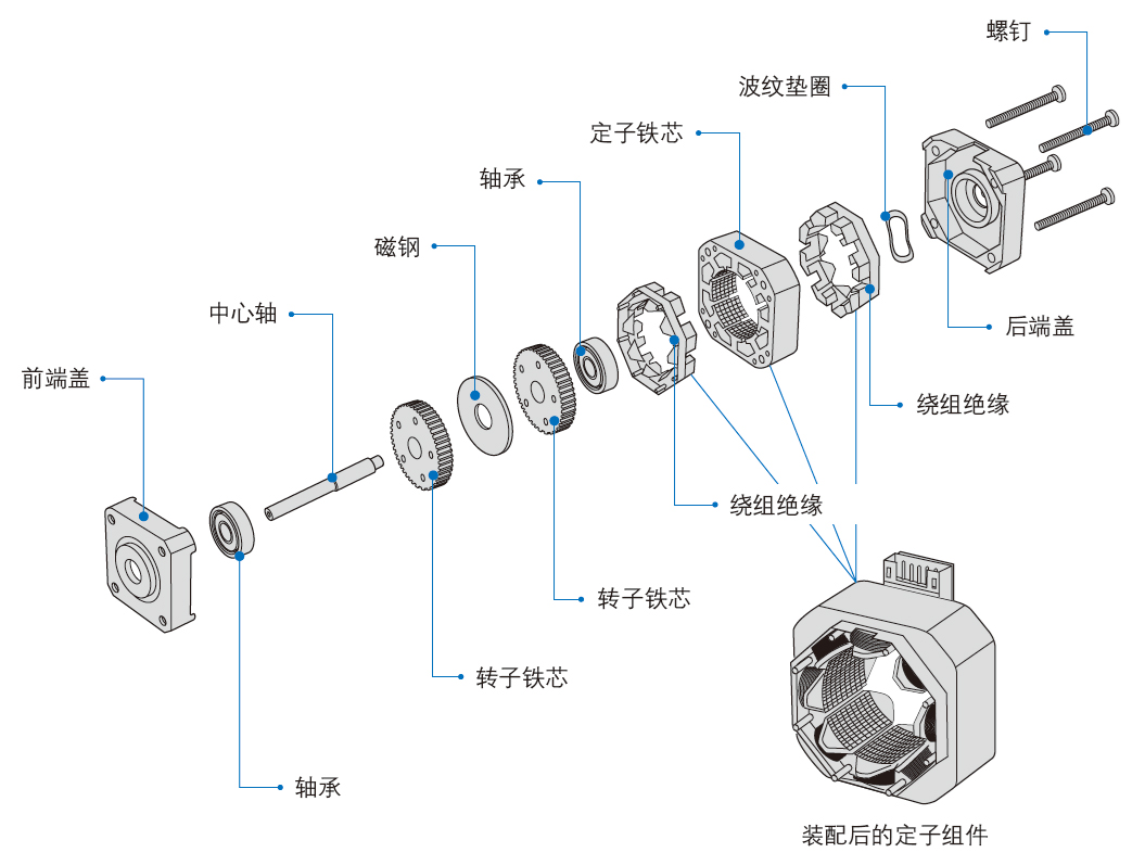 步進電機結(jié)構(gòu)圖